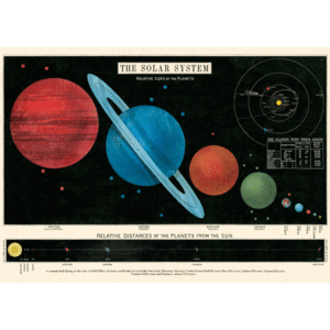 Solar System, The, Vintage Poster: papel decorativo