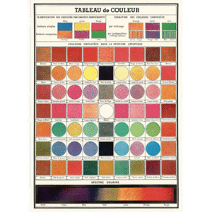 Color Chart, Vintage Poster: papel decorativo