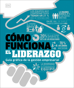 Cómo funciona el liderazgo