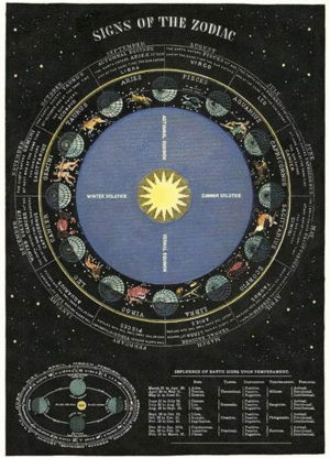 Signs Of The Zodiac, Vintage Poster: papel decorativo