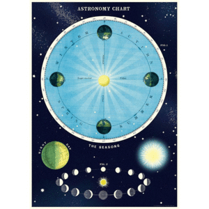 Astronomy Chart, Vintage Poster: papel decorativo